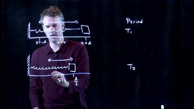Anderson Video - Period of an Oscillating Spring