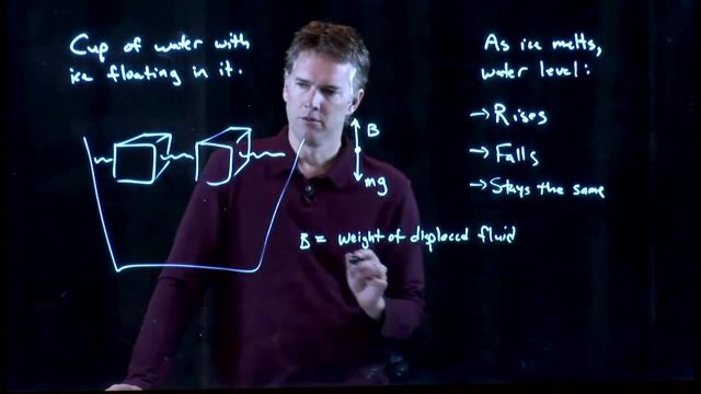 Anderson Video - Melting Ice and Water Level