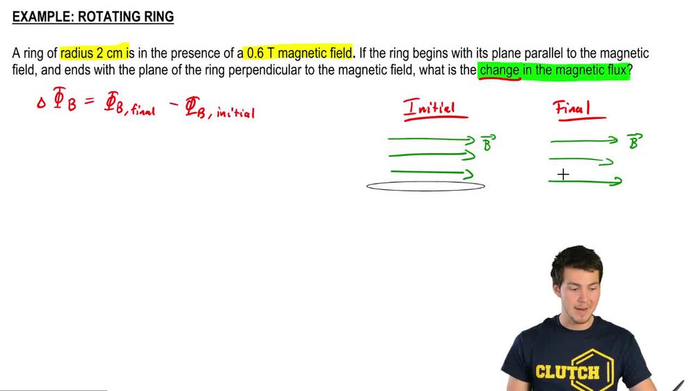 Magnetic Flux of a Rotating Ring