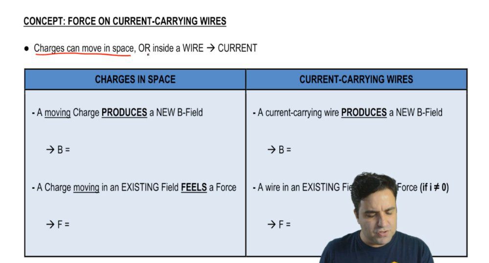 Magnetic Force on Current-Carrying Wire