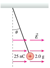 Diagram showing a point charge of 25 nC and 2.0 g hanging at angle θ in an electric field of 200,000 N/C.