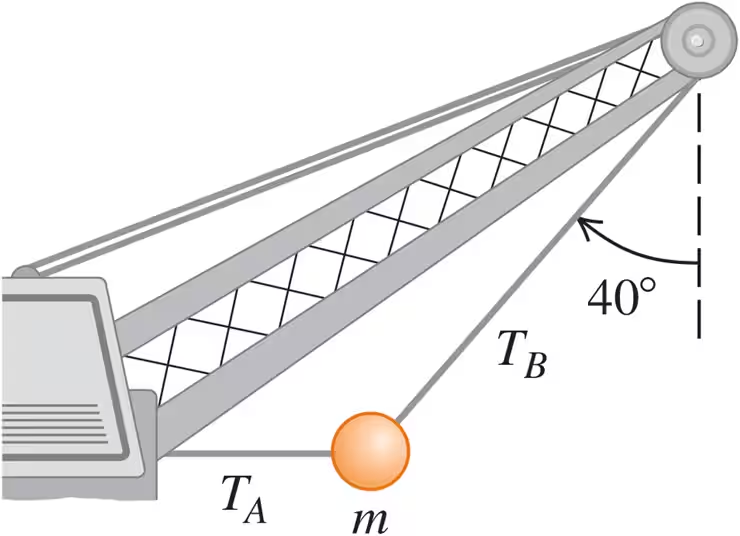 A diagram showing a wrecking ball suspended by two cables, with angles and tensions labeled for analysis.