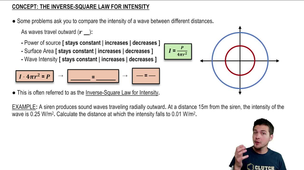 The Inverse-Square Law for Intensity