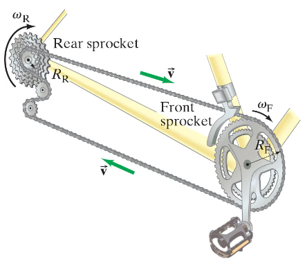Diagram illustrating the relationship between the angular velocities of a bicycle's front and rear sprockets and their respective radii.