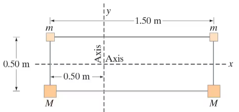 Diagram of an array of point masses labeled m and M, showing distances and axes for calculating moment of inertia.
