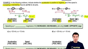 Acceleration Signs