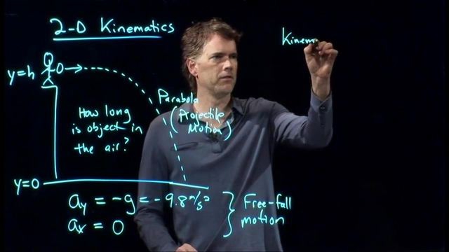 Anderson Video - Kinematic Equations 2D