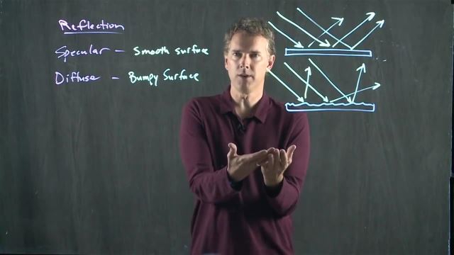 Anderson Video - Specular vs. Diffuse Reflection