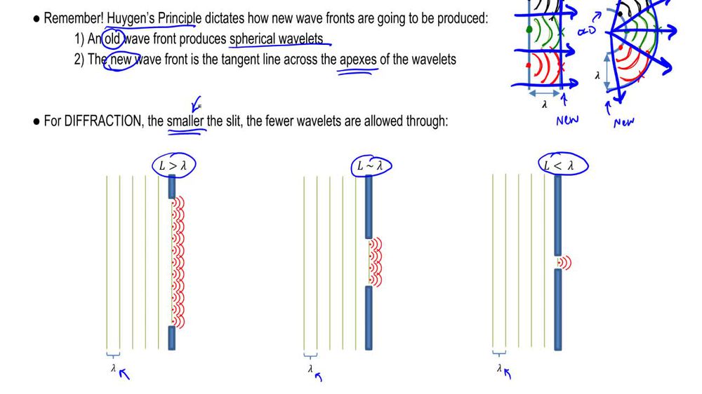 Diffraction with Huygen's Principle