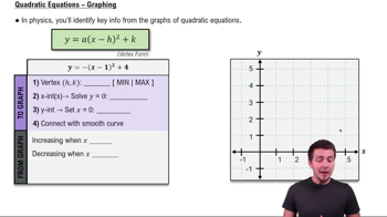 Quadratic Equations - Graphing
