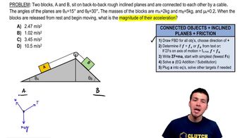 Blocks on a Wedge