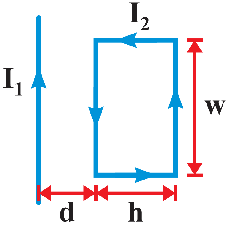 Diagram showing a high-voltage cable and a rectangular drone charging coil with dimensions w, h, and distance d.