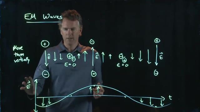 Anderson Video - Electromagnetic Waves Intro