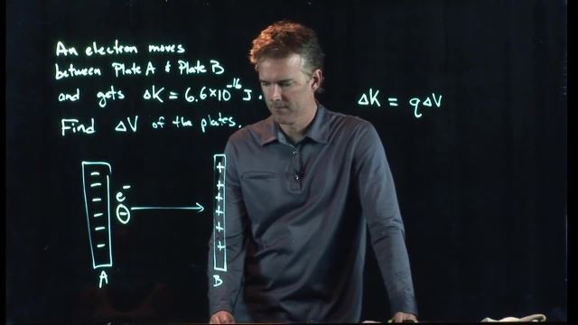 Anderson Video - Motion of Charge Between Plates