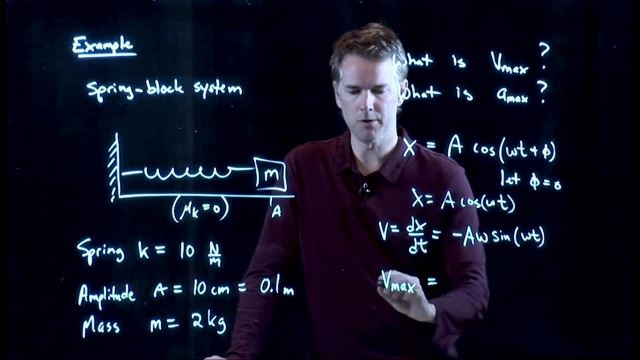 Anderson Video - Spring Example- Max Speed and Acceleration