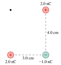 Diagram showing charges of 2.0 nC and -1.0 nC with a dot indicating a point for electric potential calculation.