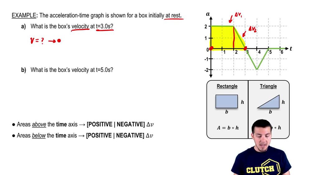 Calculating Change in Velocity from Acceleration-Time Graphs