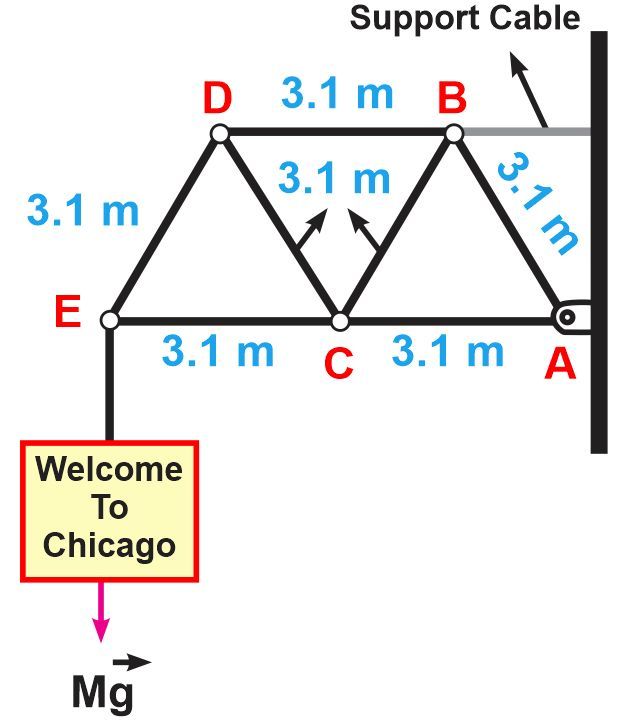 Diagram of a cantilever truss with a billboard and support cable, showing forces and distances.