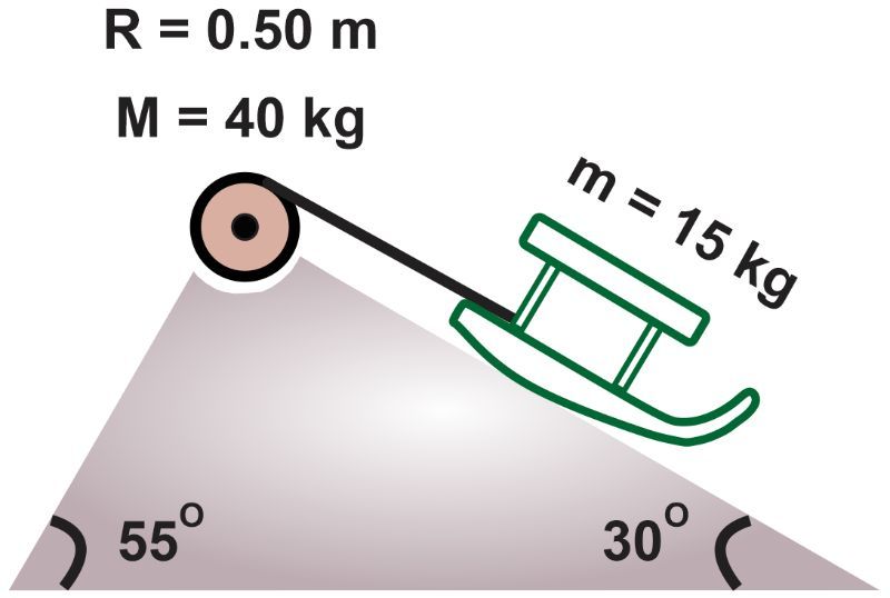 Diagram showing a sled on a slope connected to a wheel with labeled masses and angles.