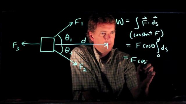 Anderson Video - Work due to Multiple Forces