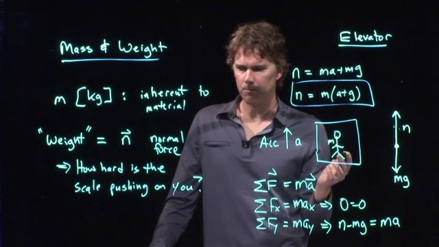 Anderson Video - Mass vs Weight