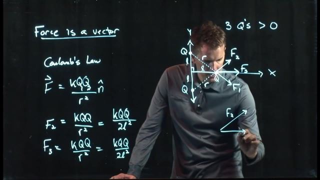 Anderson Video - Coulomb's Law Example with Two Charges