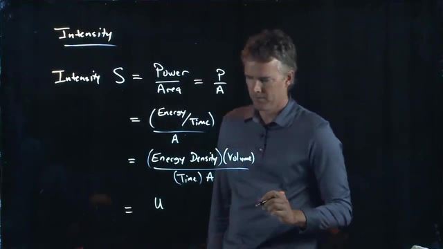 Anderson Video - Intensity