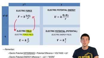 Relationships Between Force, Field, Energy, Potential