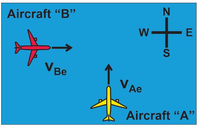 Diagram showing Aircraft A flying north and Aircraft B flying east with velocity vectors.