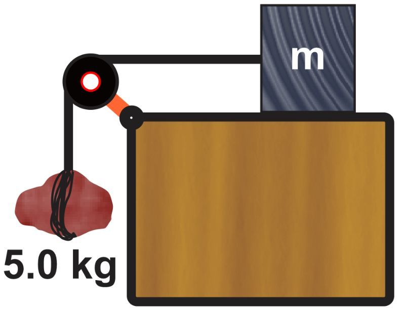 Diagram showing a 5.0 kg stone connected to a crate of mass m via a pulley system.