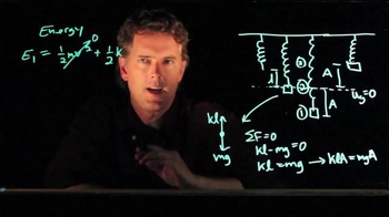 Anderson Video - Spring Mechanics