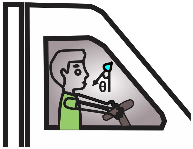 Illustration of a driver observing raindrops falling at an angle θ through a car window.