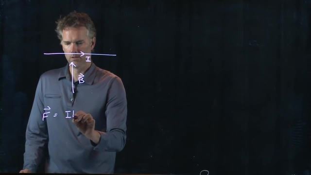 Anderson Video - Force on a Wire in a Magnetic Field