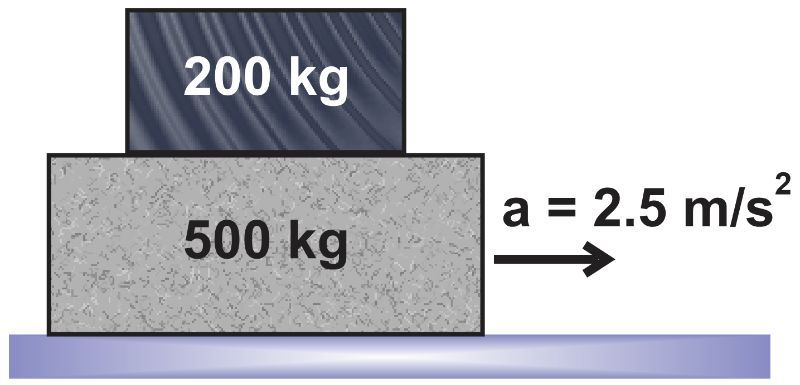 Illustration of a 200 kg steel crate on a 500 kg aluminum platform, accelerating at 2.5 m/s².