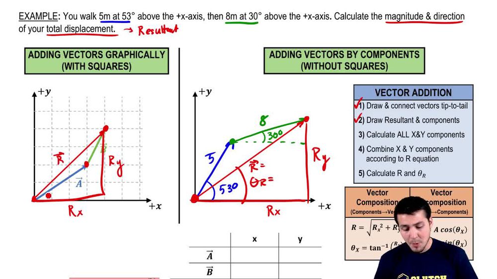 Vector Addition By Components