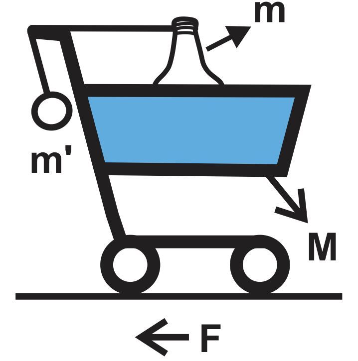 Diagram showing a trolley with a wine bottle and a ball, illustrating forces in a connected system.