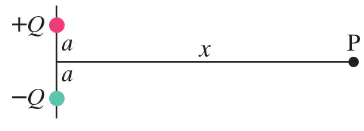 Diagram showing two point charges, +Q and -Q, separated by distance 2a, with point P located at distance x from the midpoint.