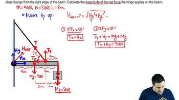 Beam supporting an object