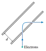 Diagram of a parallel-plate capacitor showing electrons turning 90° as they move through the electric field.