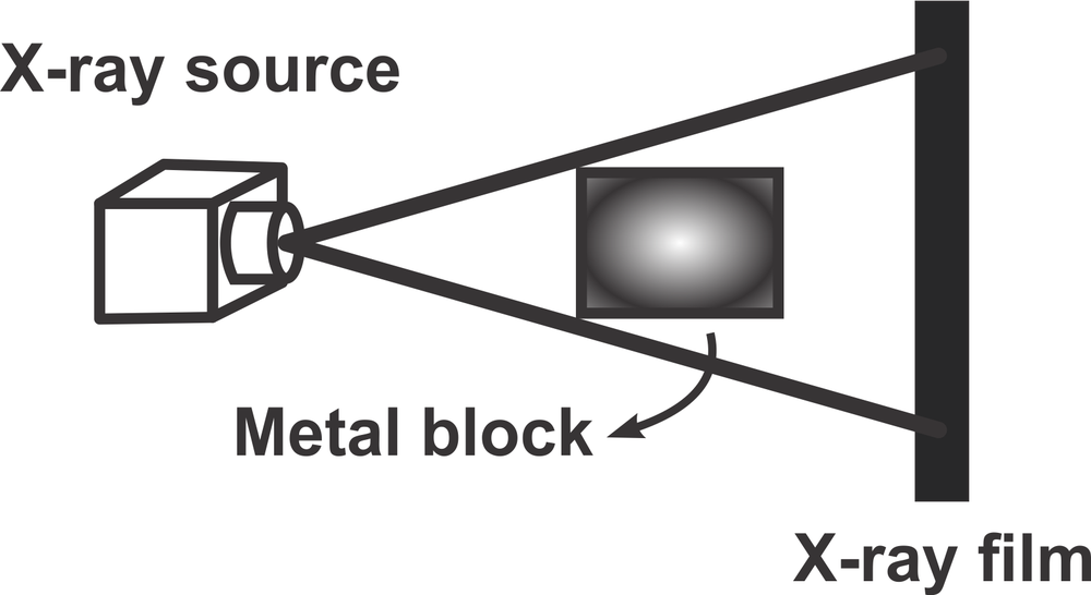 Diagram showing X-ray source, metal block, and X-ray film for magnification analysis.
