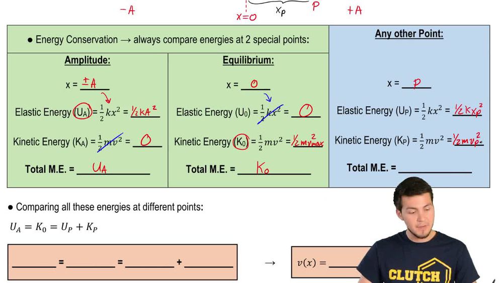 Energy in Simple Harmonic Motion