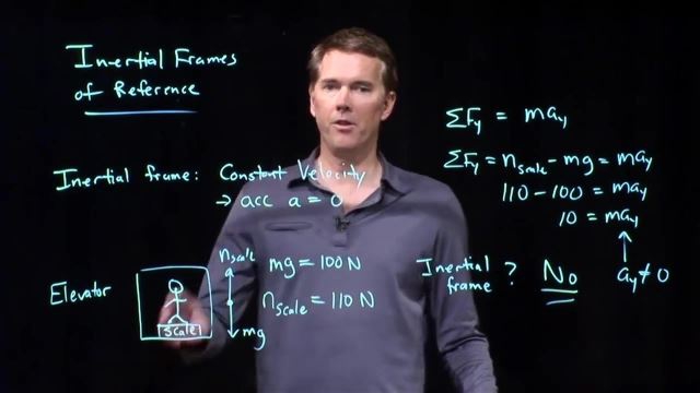 Anderson Video - Inertial Frames of Reference