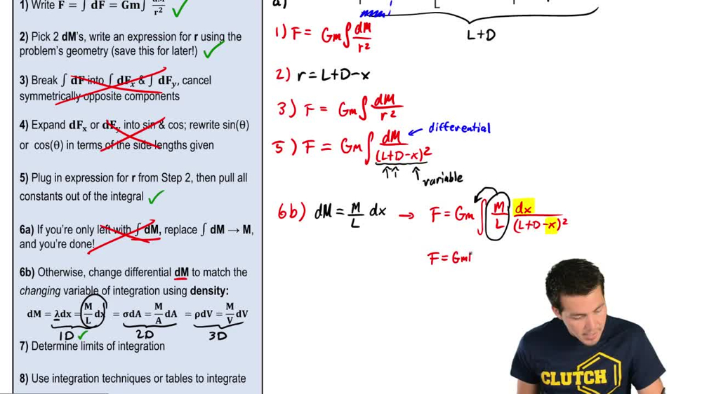 Gravitational Force of Rod Parallel to Axis