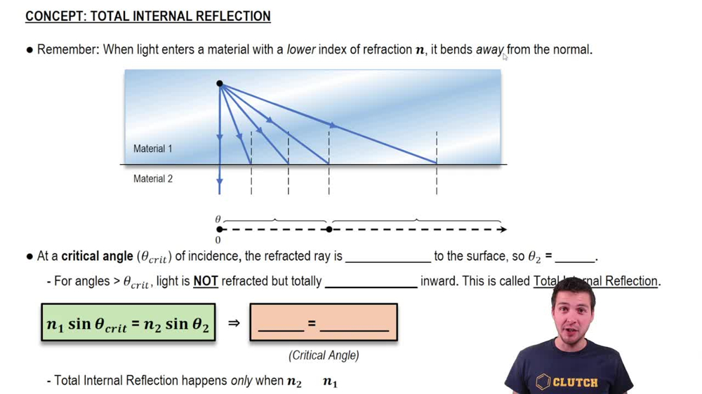 Total Internal Reflection