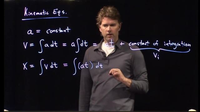 Anderson Video - Kinematic Equations from Calculus