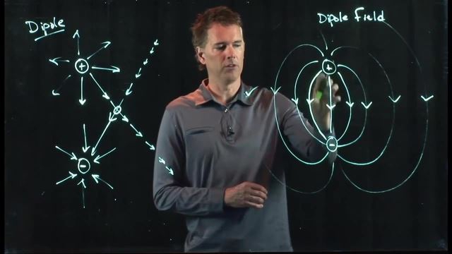 Anderson Video - Electric Field