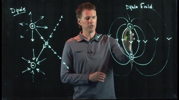 Anderson Video - Electric Field