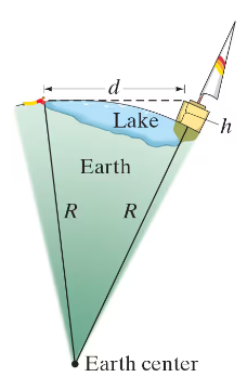 Diagram illustrating the relationship between a sailboat's height above water and the Earth's radius, with labeled components.