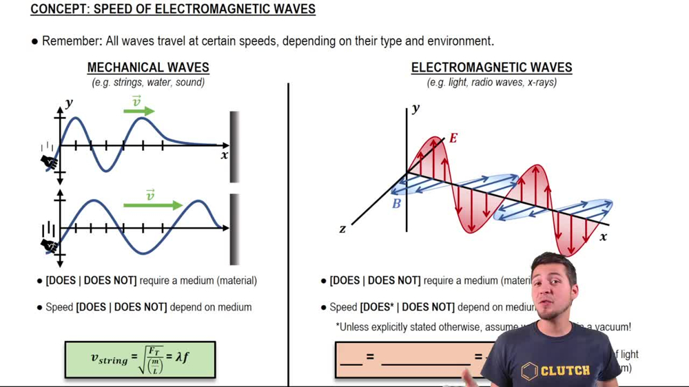 Introduction to Electromagnetic (EM) Waves - Speed of Light