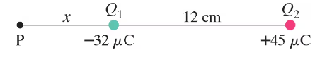 Diagram showing two point charges, Q1 = -32 μC and Q2 = +45 μC, with point P where the electric field is zero.